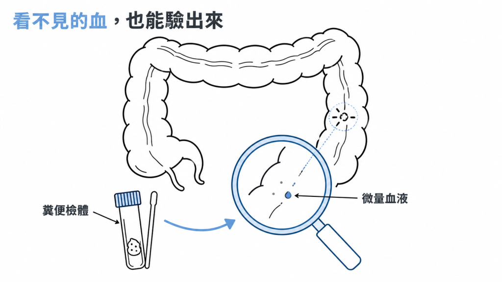 糞便潛血檢查能驗出肉眼看不到的微量血液