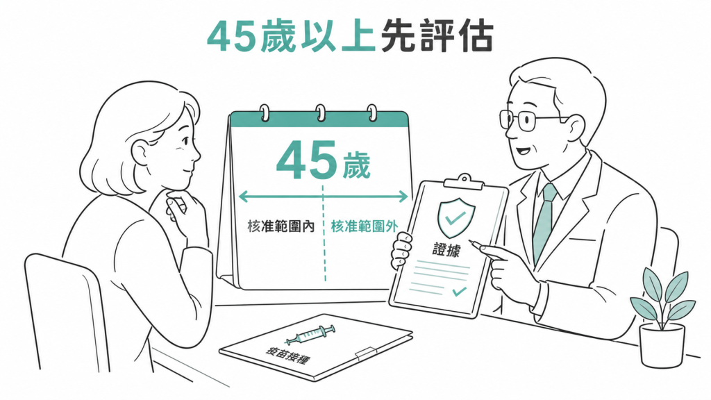 HPV 疫苗美國核准年齡到45歲，超過45歲接種前先評估