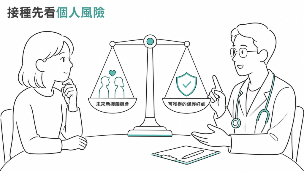 27至45歲成人與醫師衡量新感染風險和疫苗保護
