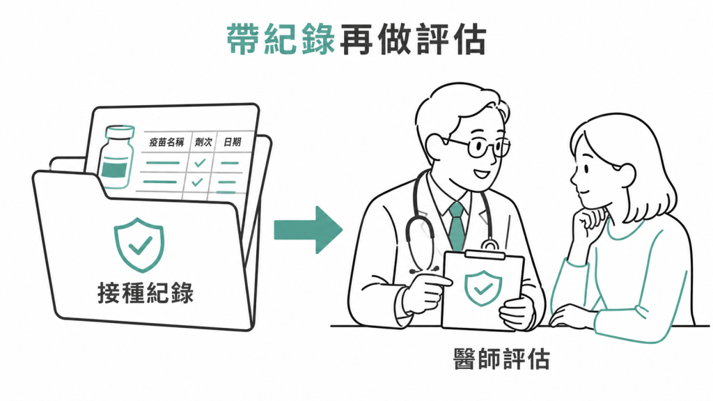 帶著 HPV 疫苗接種紀錄和醫師進行個人評估