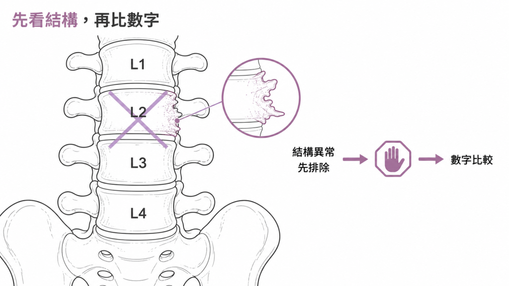 結構異常的腰椎節段要在數字比較之前先排除的流程示意圖