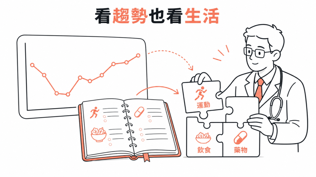 腎功能要看趨勢與生活因素