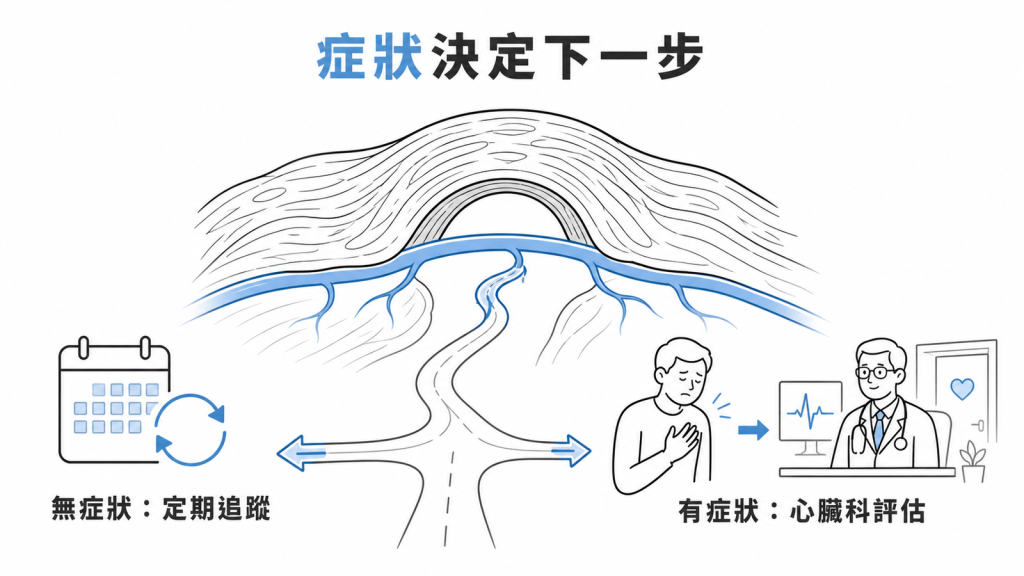 心肌橋依症狀決定追蹤或評估