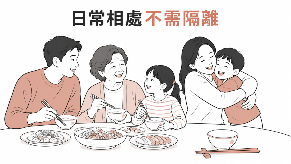 B肝核心抗體單獨陽性日常共餐擁抱不需隔離示意圖