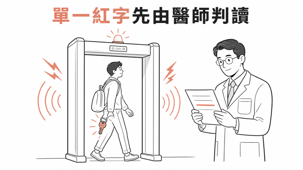 B肝核心抗體單獨陽性可能是檢驗假警報示意圖