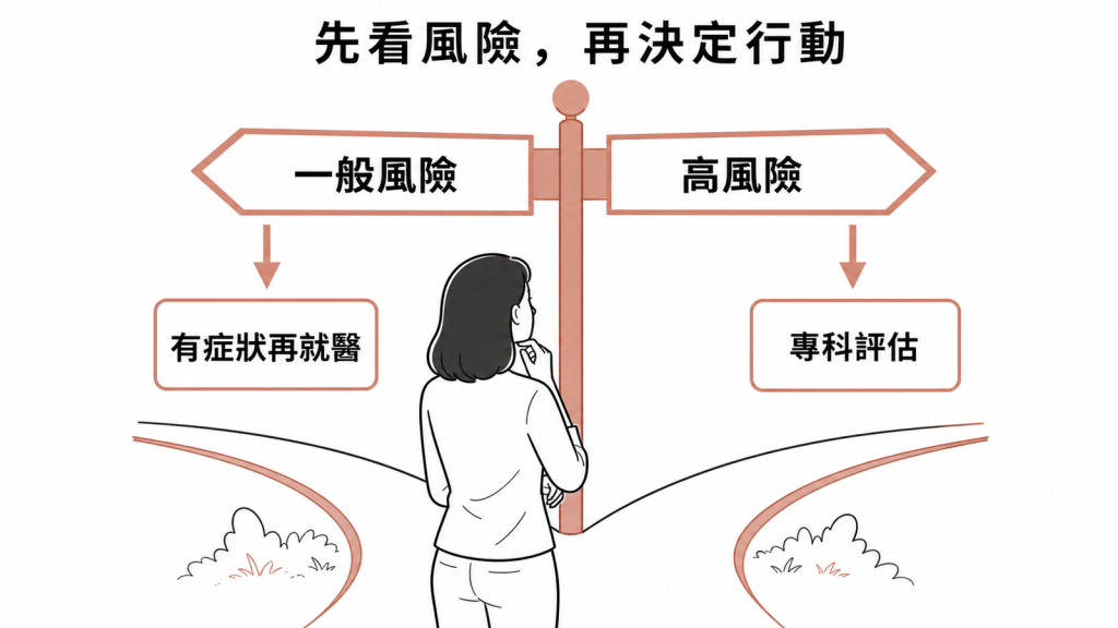 卵巢癌一般風險與高風險的就醫分流