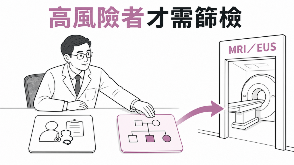 胰臟癌篩檢應保留給家族或遺傳高風險者，並由醫師安排