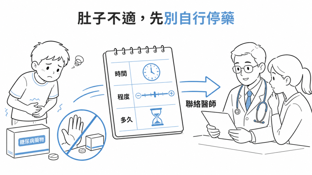 安全用藥示意圖:孩子腸胃不適時先記錄時間、程度與持續多久並聯絡醫師,不要自行停藥