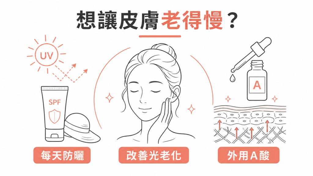 皮膚光老化的每日防曬與外用A酸保養重點