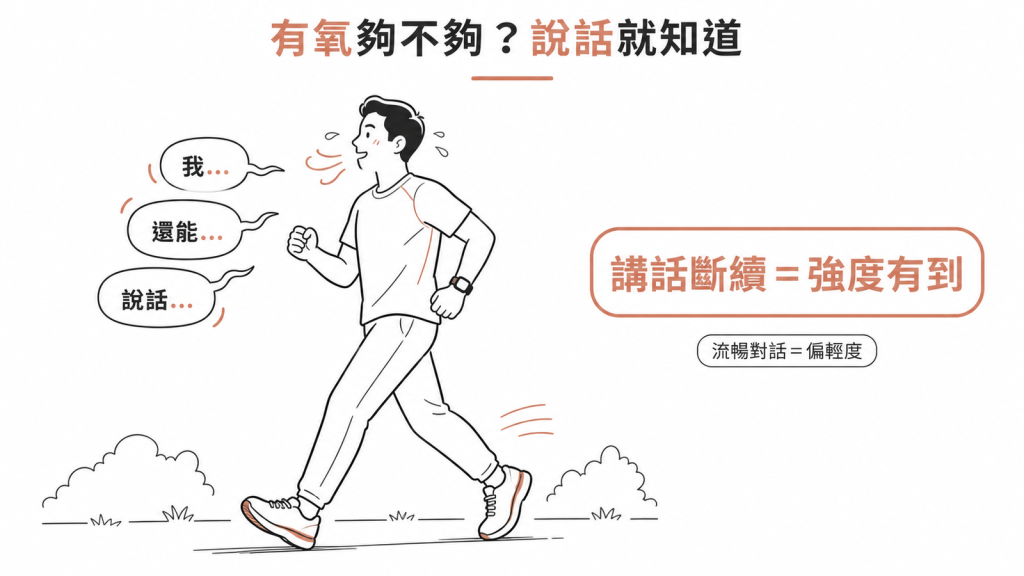 說話測試示意:運動時講話斷斷續續代表強度有到,能流暢對話則偏輕度