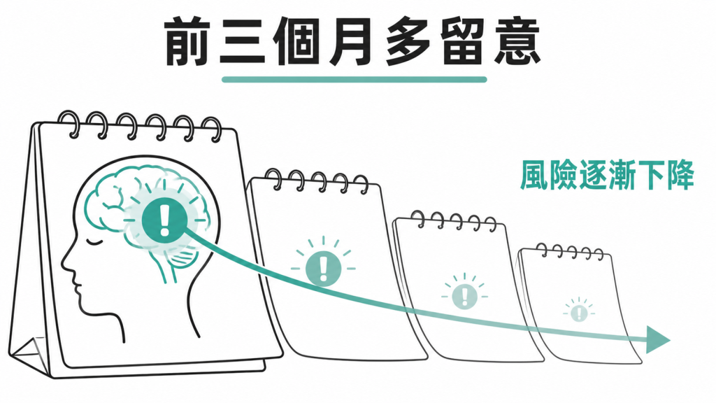 COVID-19 感染後前三個月需多留意情緒風險示意圖