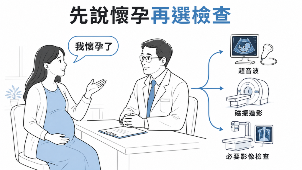 孕婦影像檢查前先告知懷孕由醫師選擇檢查示意圖