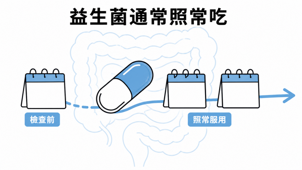 大腸鏡檢查前益生菌通常照常服用