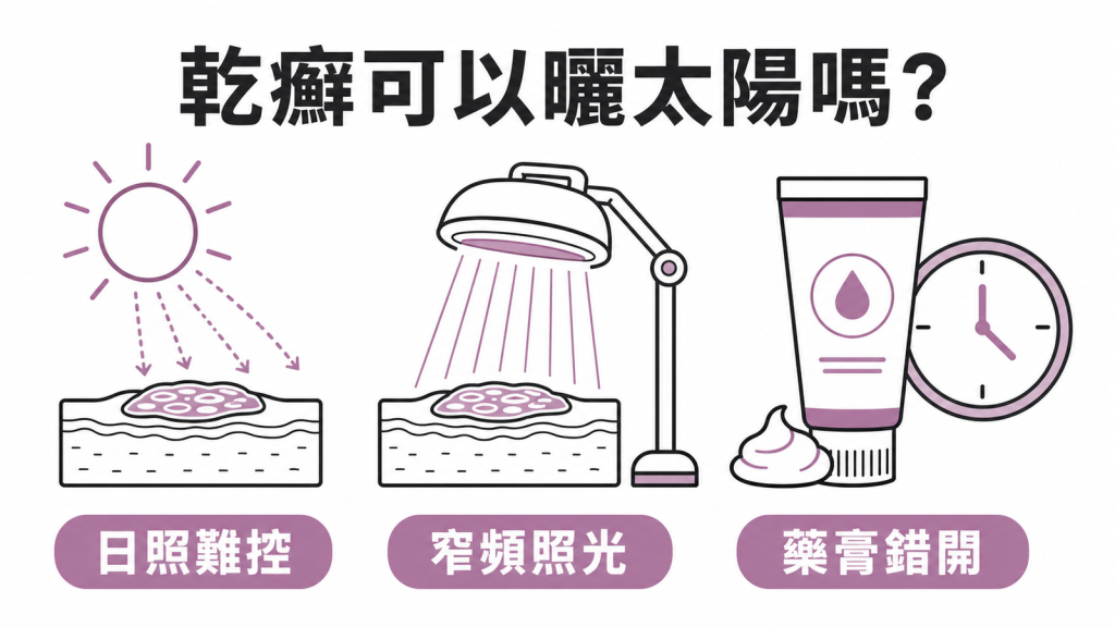 乾癬光照治療:日曬、窄頻 UVB 與維生素 D 藥膏