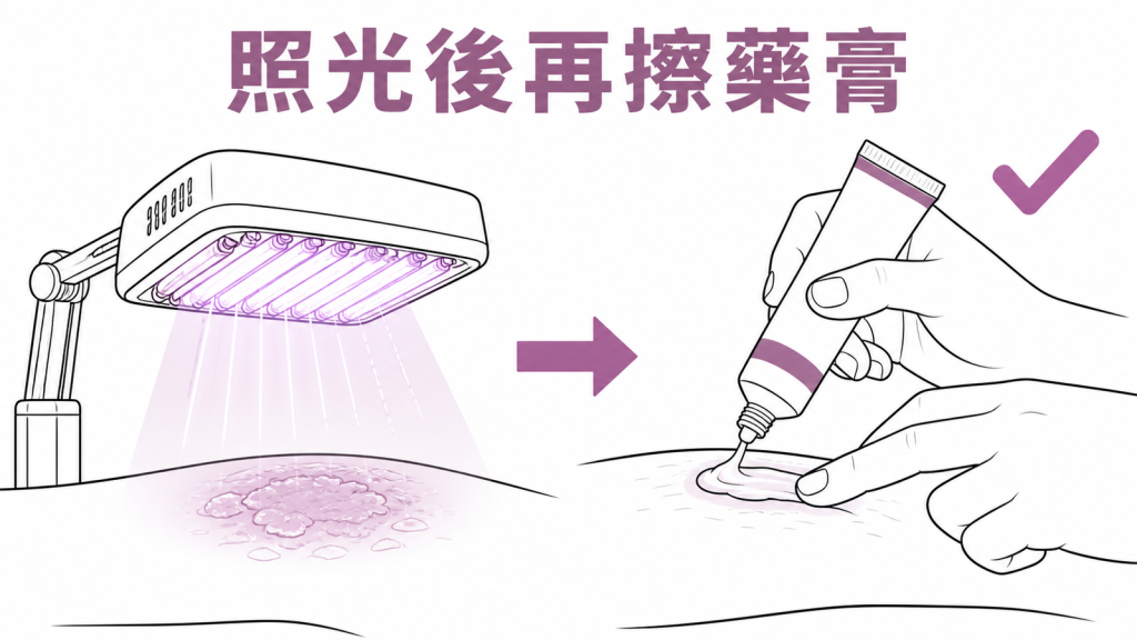 乾癬光照治療後再依指示擦維生素 D 藥膏