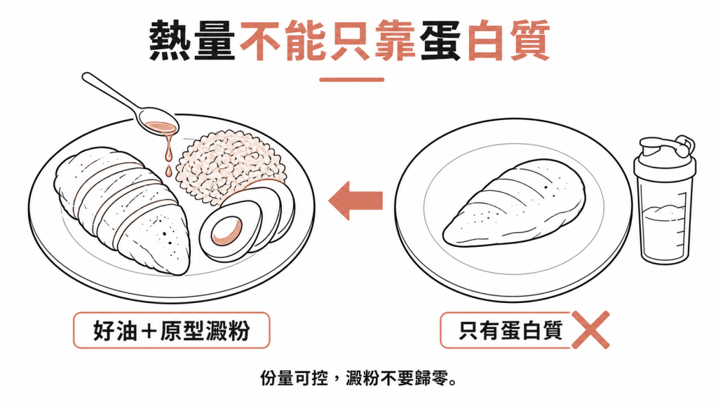 餐盤要有好油與原型澱粉,熱量不能只靠蛋白質