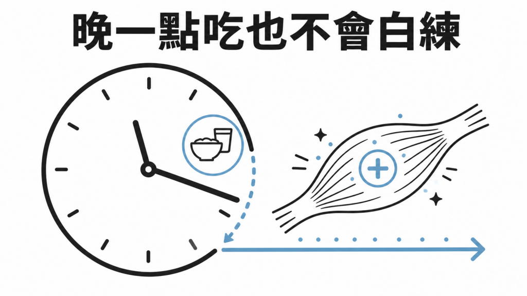 運動後晚一點吃也不會白練