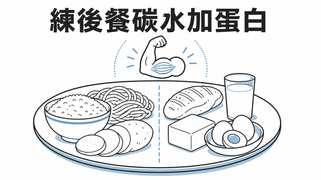 運動後一餐同時搭配碳水和蛋白質