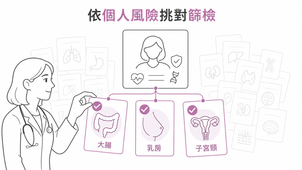 依個人風險挑選合適的健康篩檢