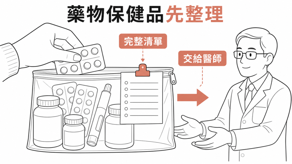 整理完整藥物與保健品清單後交給醫師判讀