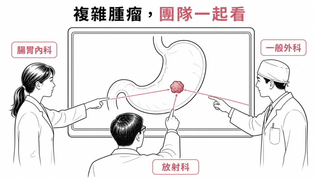 胃黏膜下腫瘤由多專科共同評估
