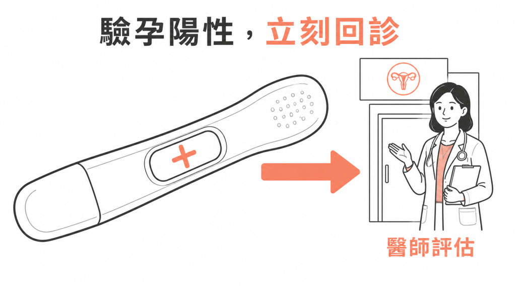 使用 Tirzepatide 期間驗孕陽性應立刻回診