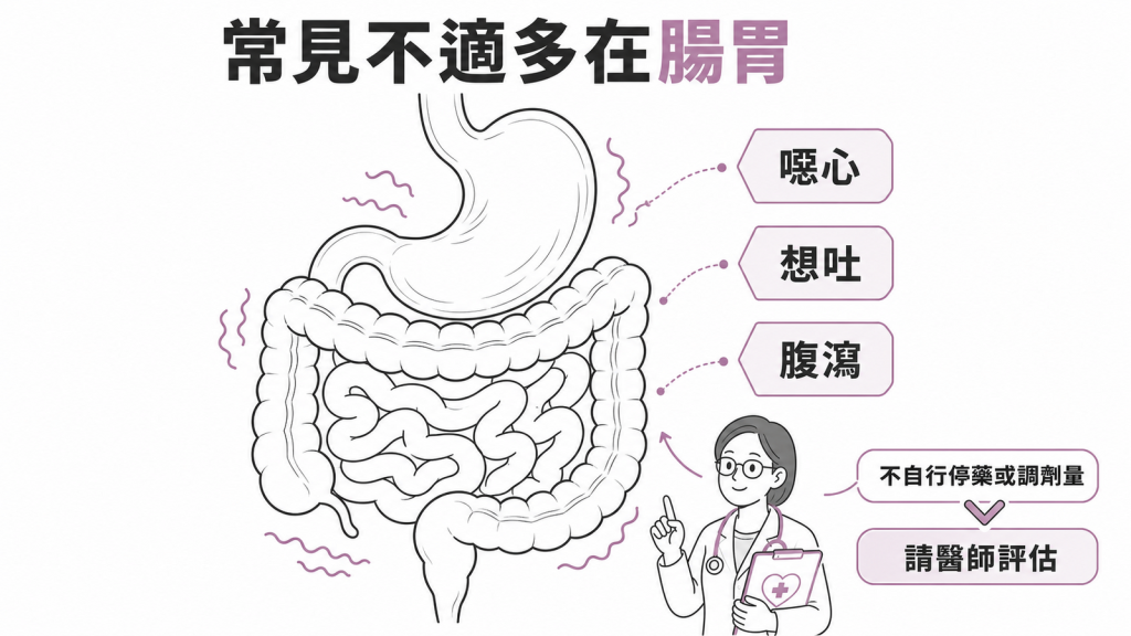 減重針常見腸胃道不適與安全處置