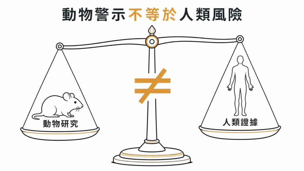 動物研究的甲狀腺警示不能直接等同人類風險