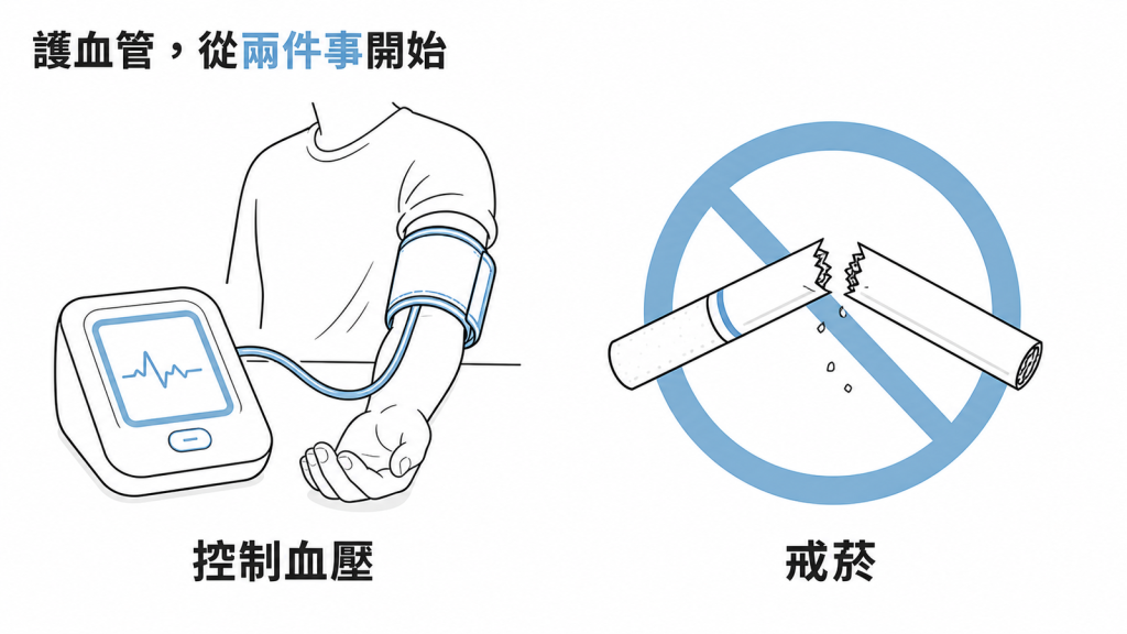 護血管的兩件事：用上臂式血壓計控制血壓與戒菸的左右對照示意圖
