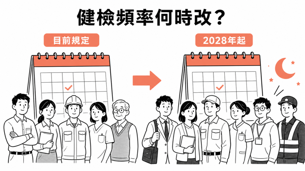 台灣職場一般健康檢查頻率分為目前規定與2028年起的新階段