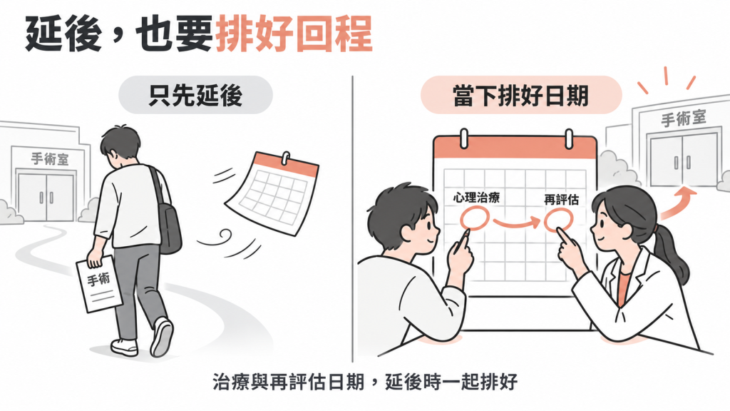 延後之後記得回來:延後手術等心理治療的人,回來繼續手術的比例明顯下降;延後時同時排好治療與再評估日期,術後 1–2 年