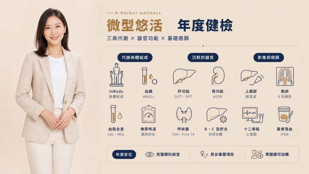 微型悠活健檢:年度基礎防護網,每一項到底在看什麼?