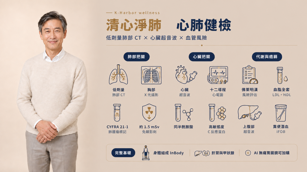 清心淨肺健檢：LDCT＋心臟超音波＋心電圖，心肺雙效套餐解析