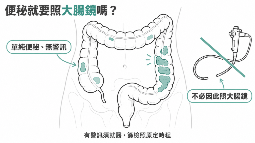 單純便秘又沒有警訊症狀時不必因此加照大腸鏡，有警訊須就醫，篩檢照原定時程