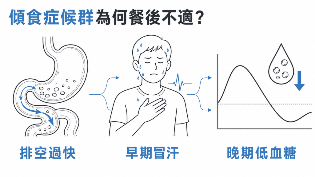 傾食症候群為何餐後不適:胃排空過快、早期冒汗心悸、晚期反應性低血糖