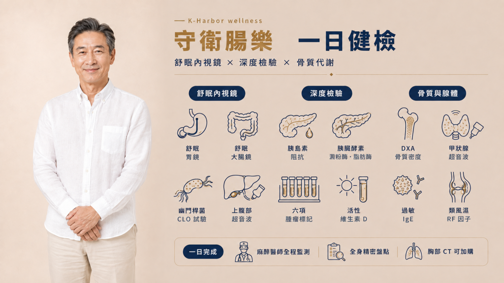 守衛腸樂健檢：以舒眠胃鏡＋大腸鏡為核心的一日全身精密檢查
