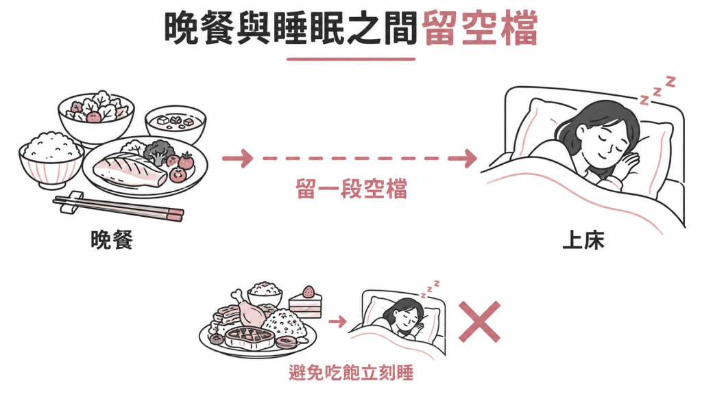 最後一餐和上床睡覺之間留一段空檔,別吃完大餐倒頭就睡