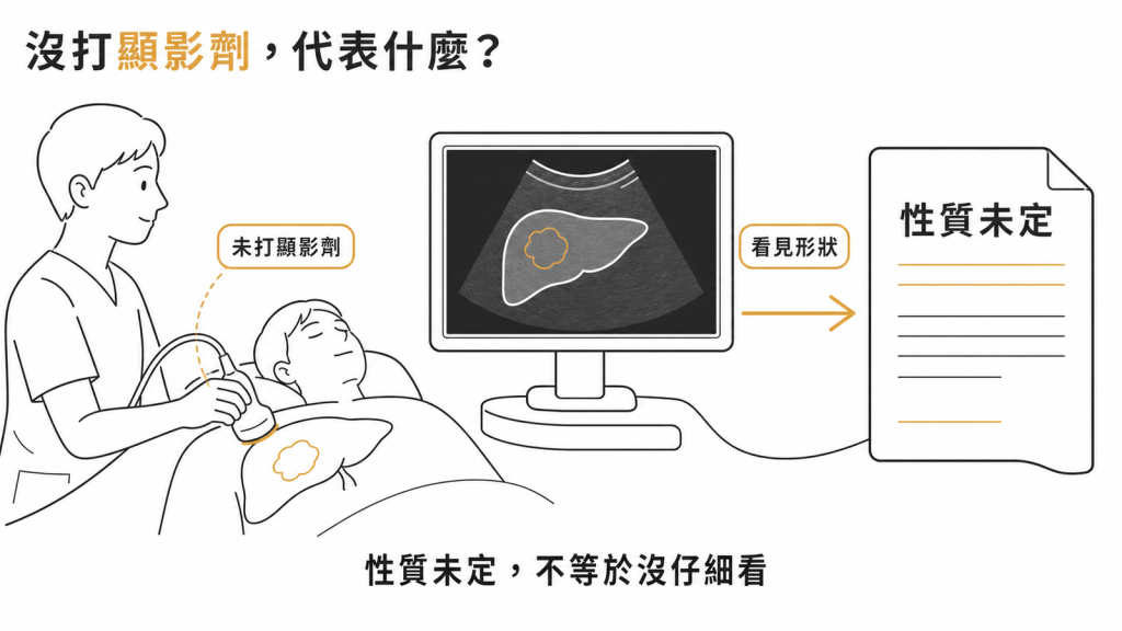 沒打顯影劑的超音波只能看見形狀，報告寫性質未定不等於醫師沒有仔細看