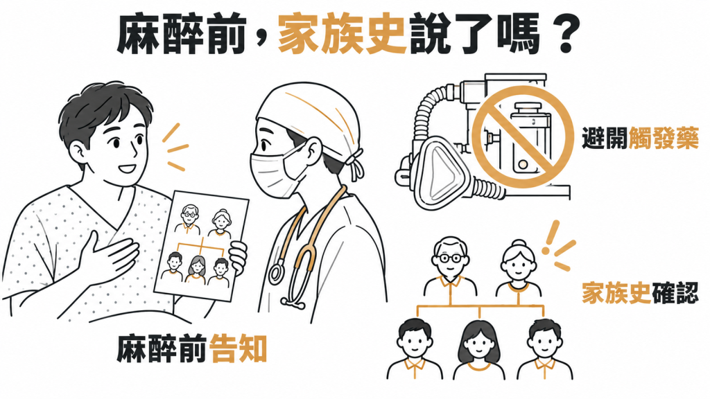 惡性高熱衛教封面:麻醉前主動告知家族史、避開觸發麻醉藥物、家族成員接受檢查確認