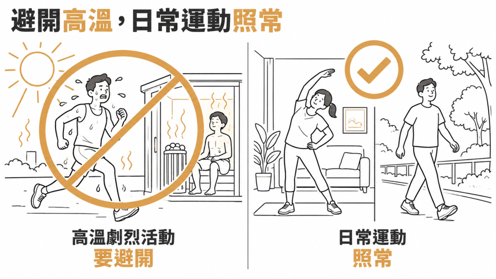 惡性高熱體質要避開高溫下的劇烈活動與三溫暖,但沒有橫紋肌溶解或熱衰竭病史者日常運動不需限制