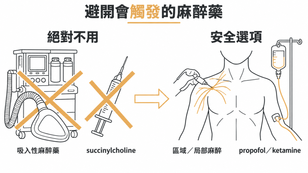 惡性高熱體質絕對不用吸入性麻醉藥與 succinylcholine,可改用區域局部麻醉或 propofol、ketamine 等非觸發藥物