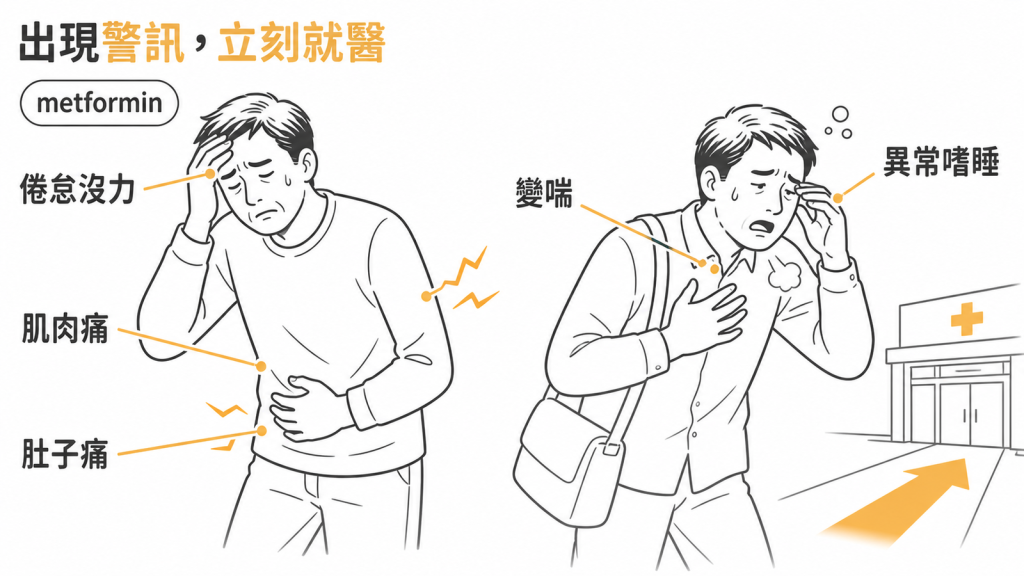metformin 乳酸中毒警訊:倦怠沒力、肌肉痛、肚子痛、變喘、異常嗜睡,出現就立刻就醫