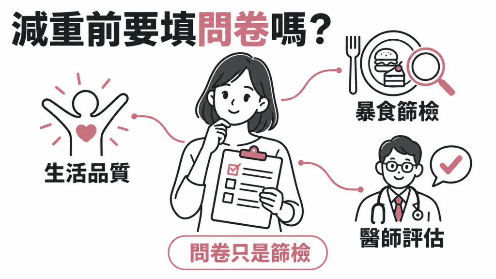 減重前要填哪些問卷？生活品質看 IWQOL-Lite，暴食篩檢看 BES，沒有一份問卷能單獨下結論
