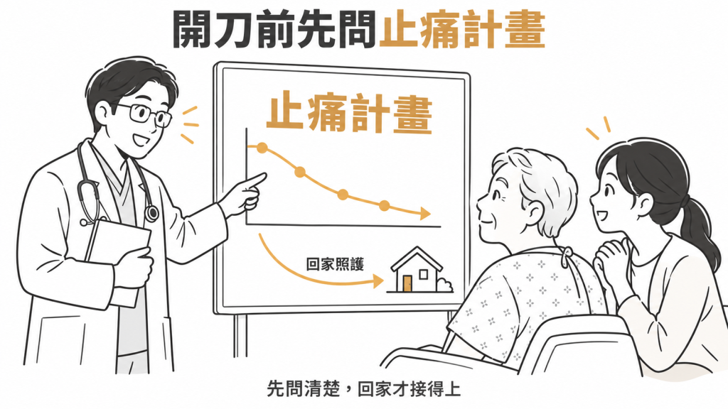 開刀前先和醫師把止痛計畫問清楚，陪同的家人一起聽，回家照護才接得上