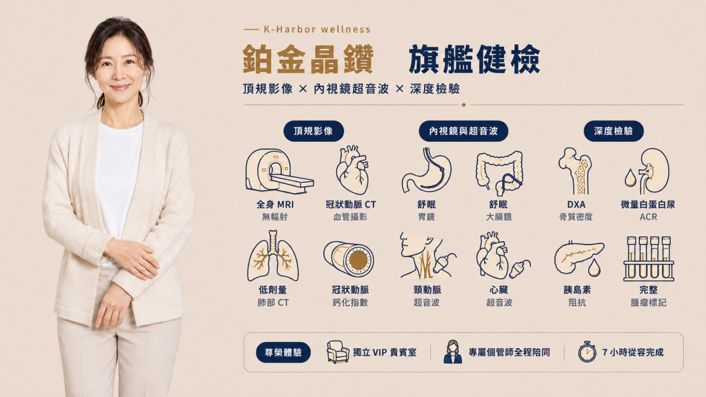 鉑金晶鑽健檢：全身 MRI＋冠狀動脈血管攝影，頂規旗艦套餐解析