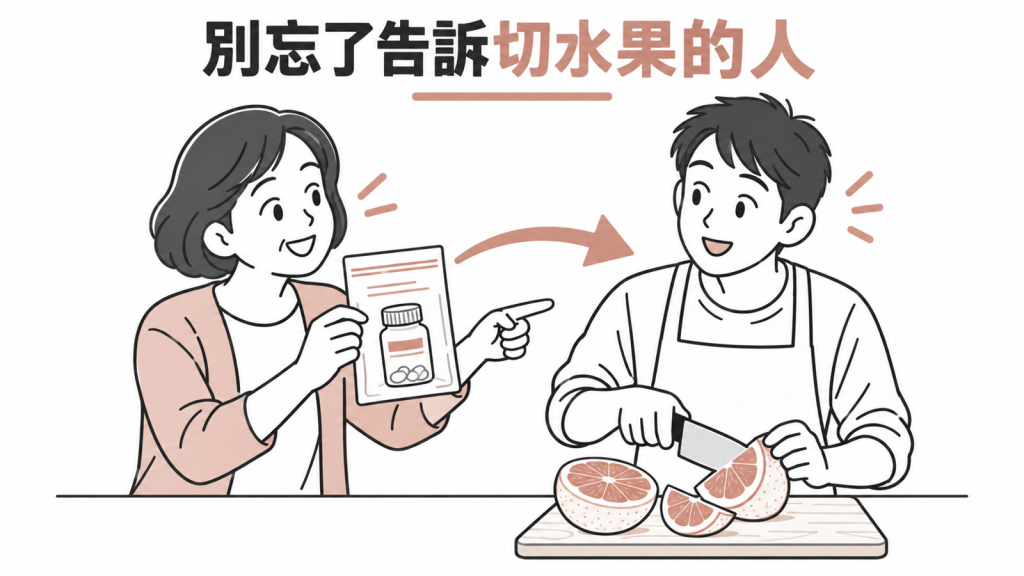 三步驟流程圖:在藥袋上找英文學名、用手機拍照詢問藥局、提醒負責切柚子的家人