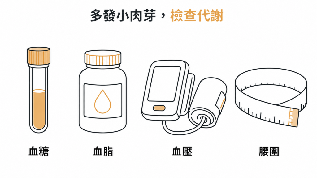 看到多發小肉芽該加驗的四項:血糖、血脂、血壓、腰圍