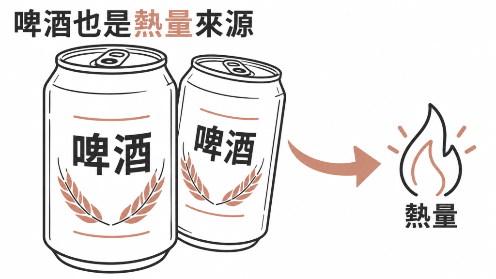 啤酒也是熱量來源：飲食改得很努力數字卻不動時，問題常出在每天那兩罐啤酒