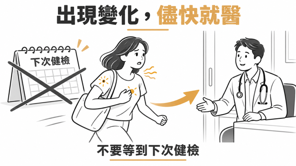 三個警訊圖示:形狀改變的痣、乳房硬塊、活動時胸悶,旁邊註明出現時要儘快就醫,不要等下一次健檢