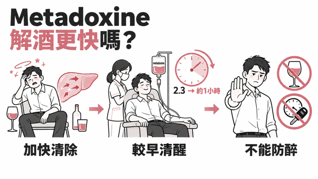 Metadoxine 解酒針封面:加快酒精清除、開始清醒的時間從約 2.3 小時提早到約 1 小時,但不能防醉